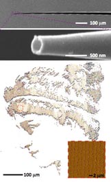 Nanoscale nozzle