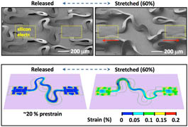 stretchable electronics